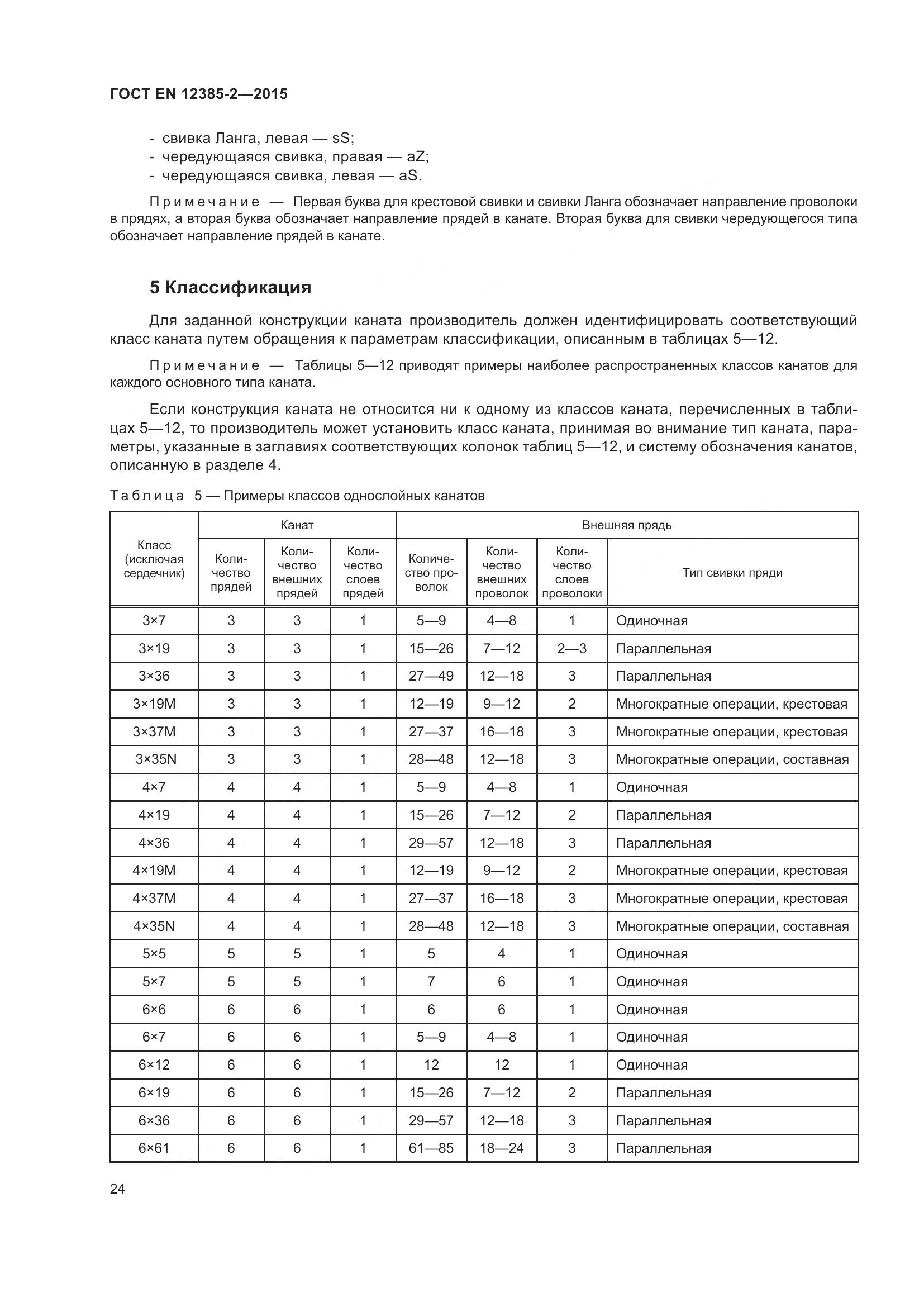 ГОСТ EN 12385-2-2015, страница 28