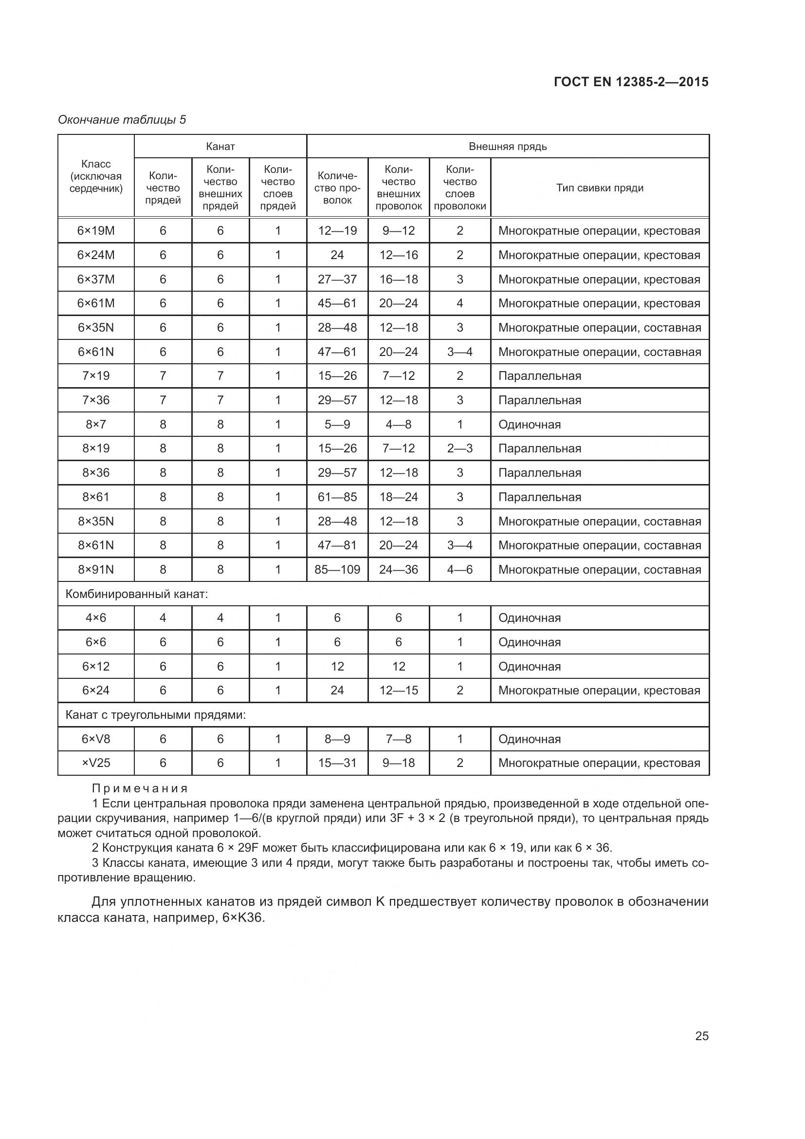 ГОСТ EN 12385-2-2015, страница 29