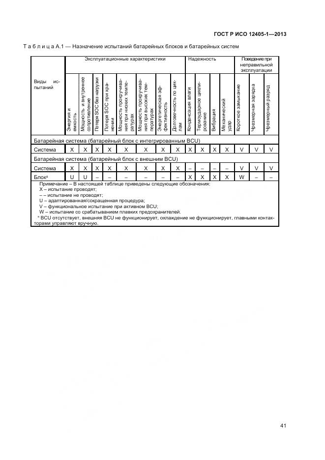 ГОСТ Р ИСО 12405-1-2013, страница 45