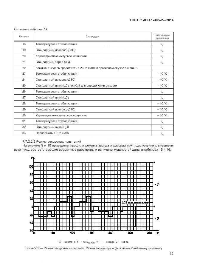 ГОСТ Р ИСО 12405-2-2014, страница 39