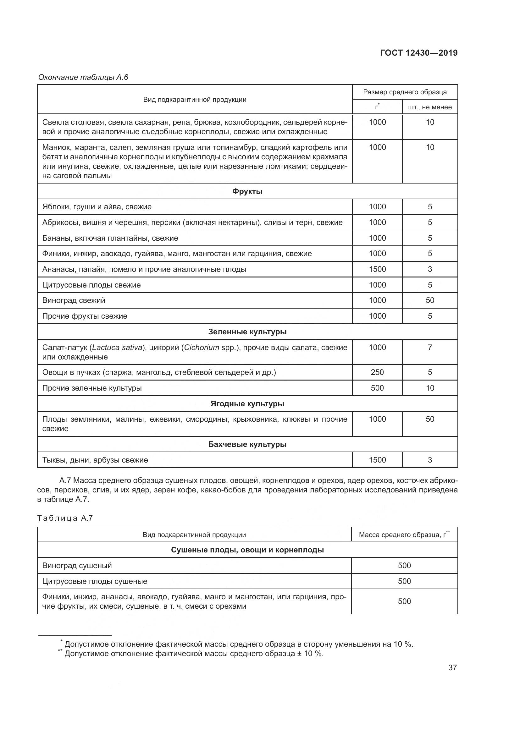 ГОСТ  12430-2019, страница 42