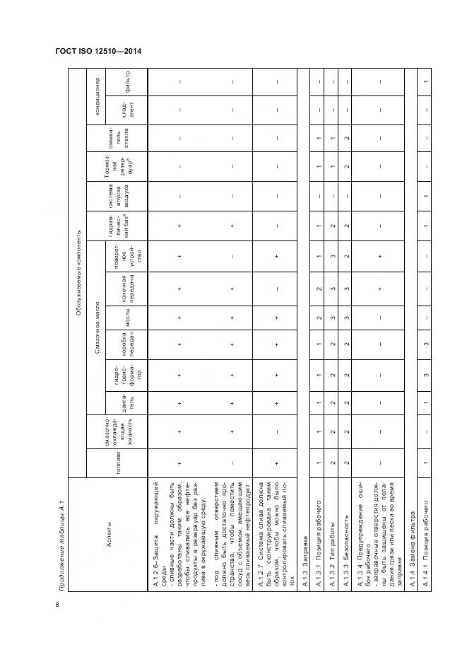 ГОСТ ISO 12510-2014, страница 12