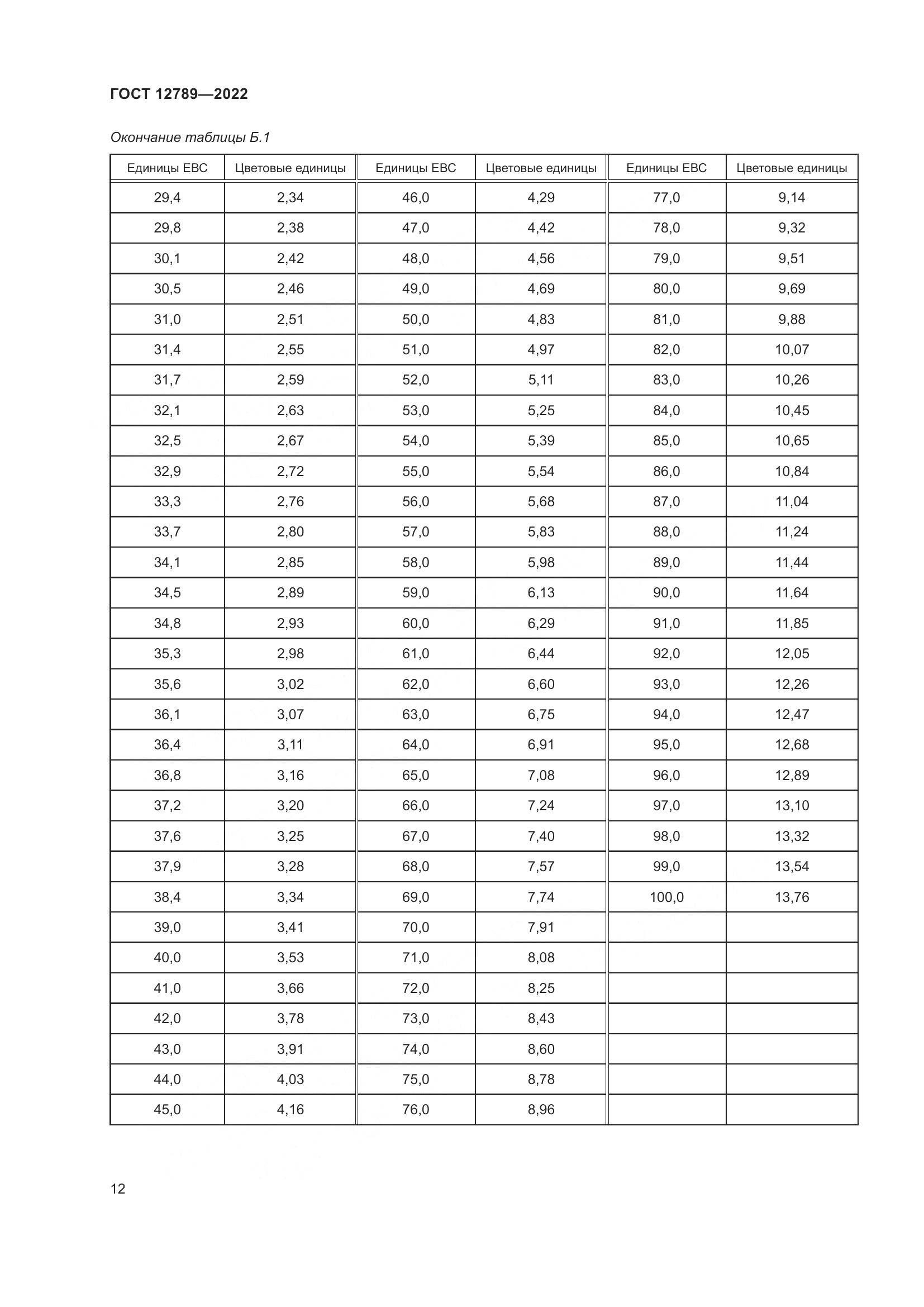 ГОСТ 12789-2022, страница 16