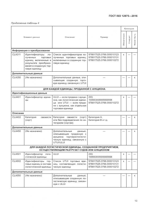 ГОСТ ISO 12875-2016, страница 18