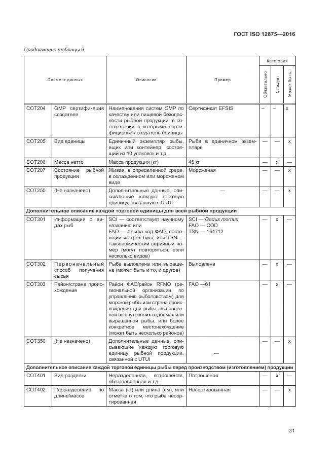 ГОСТ ISO 12875-2016, страница 36
