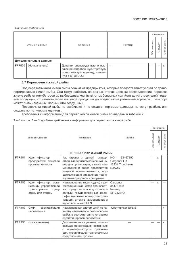 ГОСТ ISO 12877-2016, страница 28