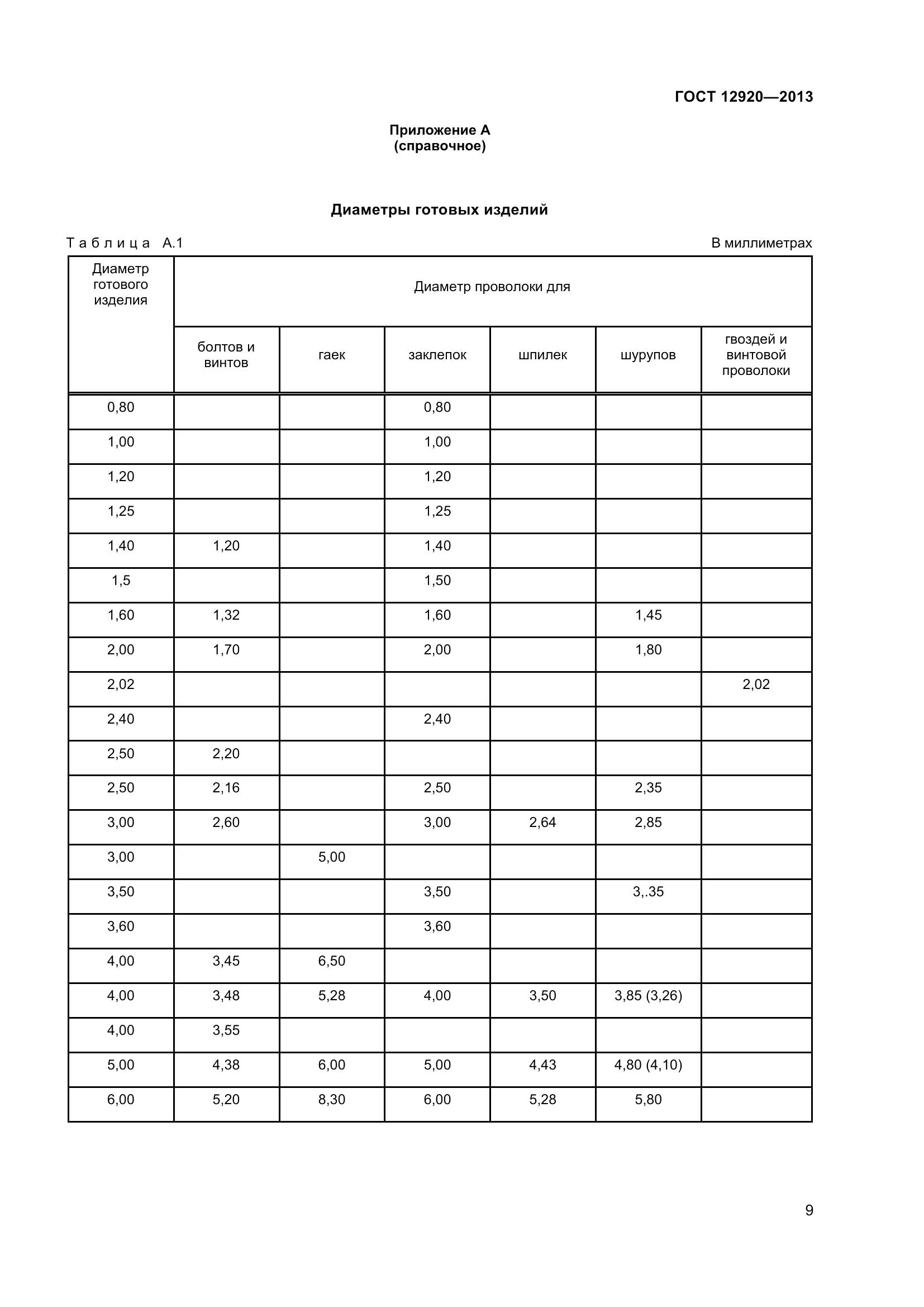 ГОСТ 12920-2013, страница 12