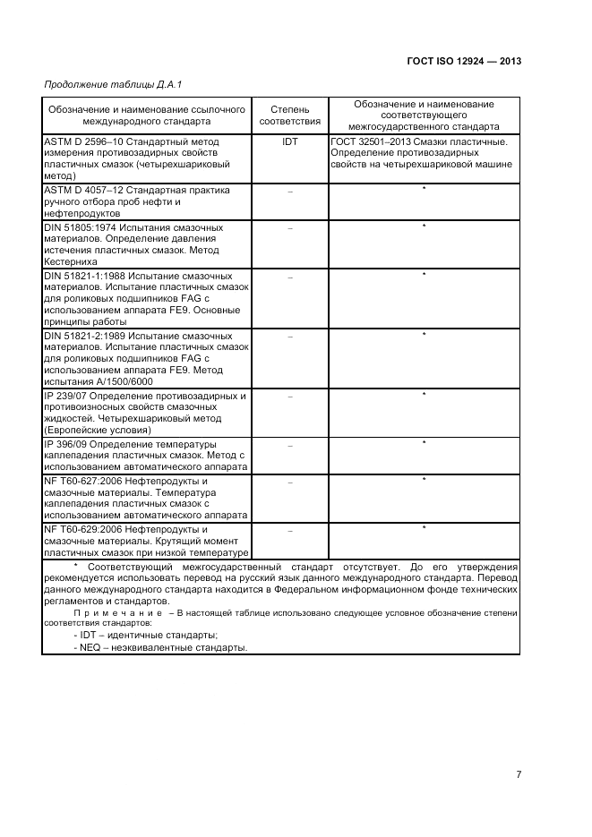 ГОСТ ISO 12924-2013, страница 11