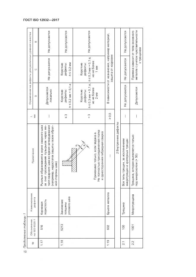ГОСТ ISO 12932-2017, страница 14