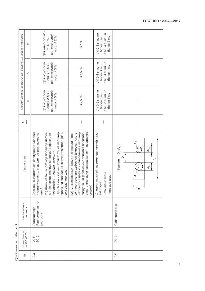 ГОСТ ISO 12932-2017, страница 15