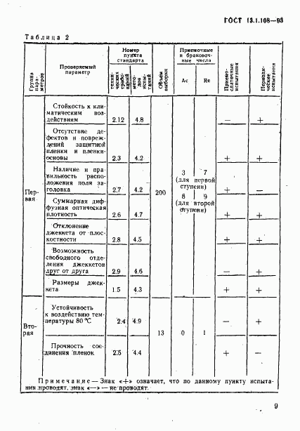 ГОСТ 13.1.108-93, страница 11
