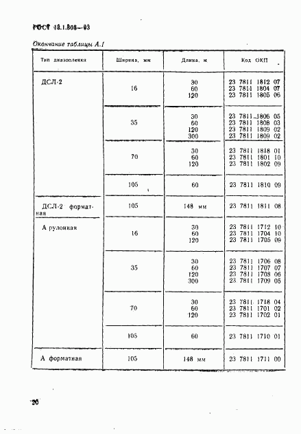 ГОСТ 13.1.305-93, страница 23