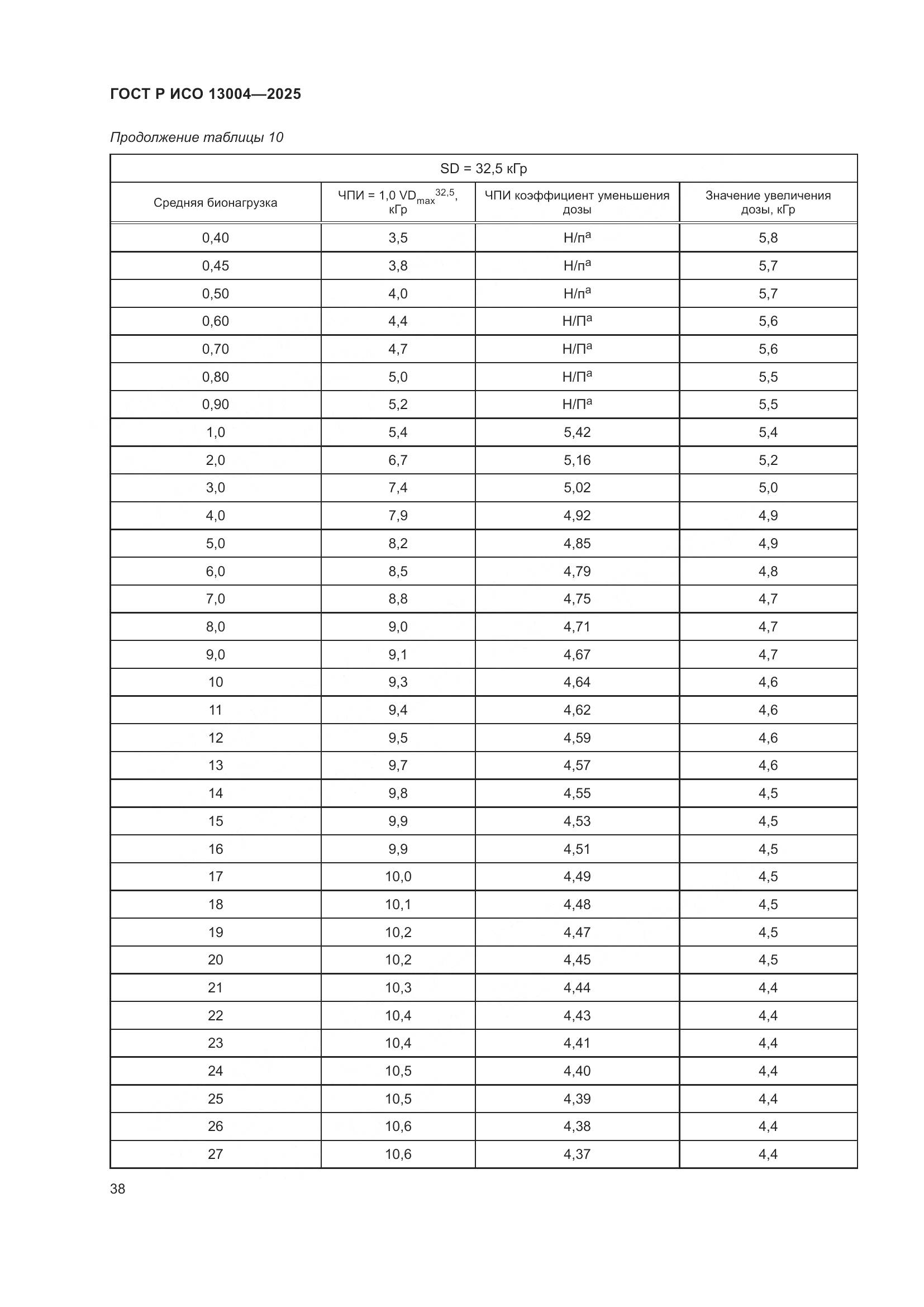 ГОСТ Р ИСО 13004-2025, страница 42