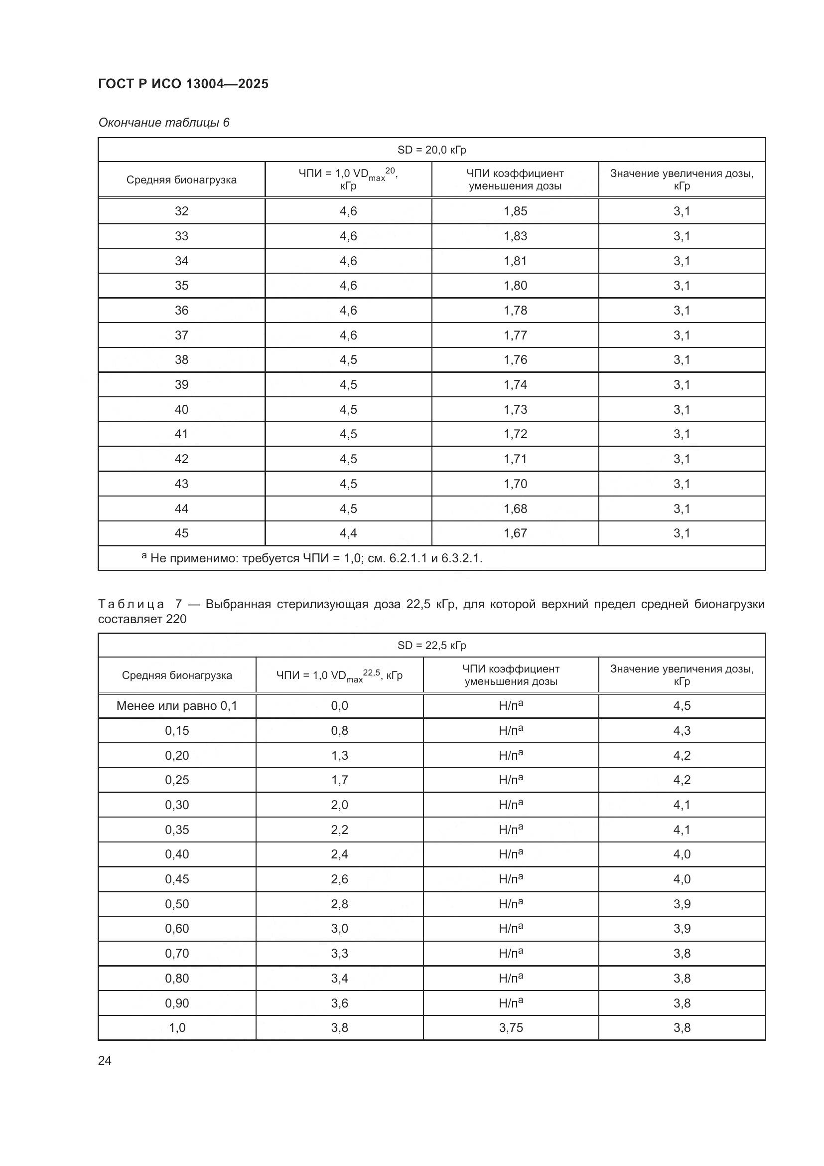 ГОСТ Р ИСО 13004-2025, страница 28