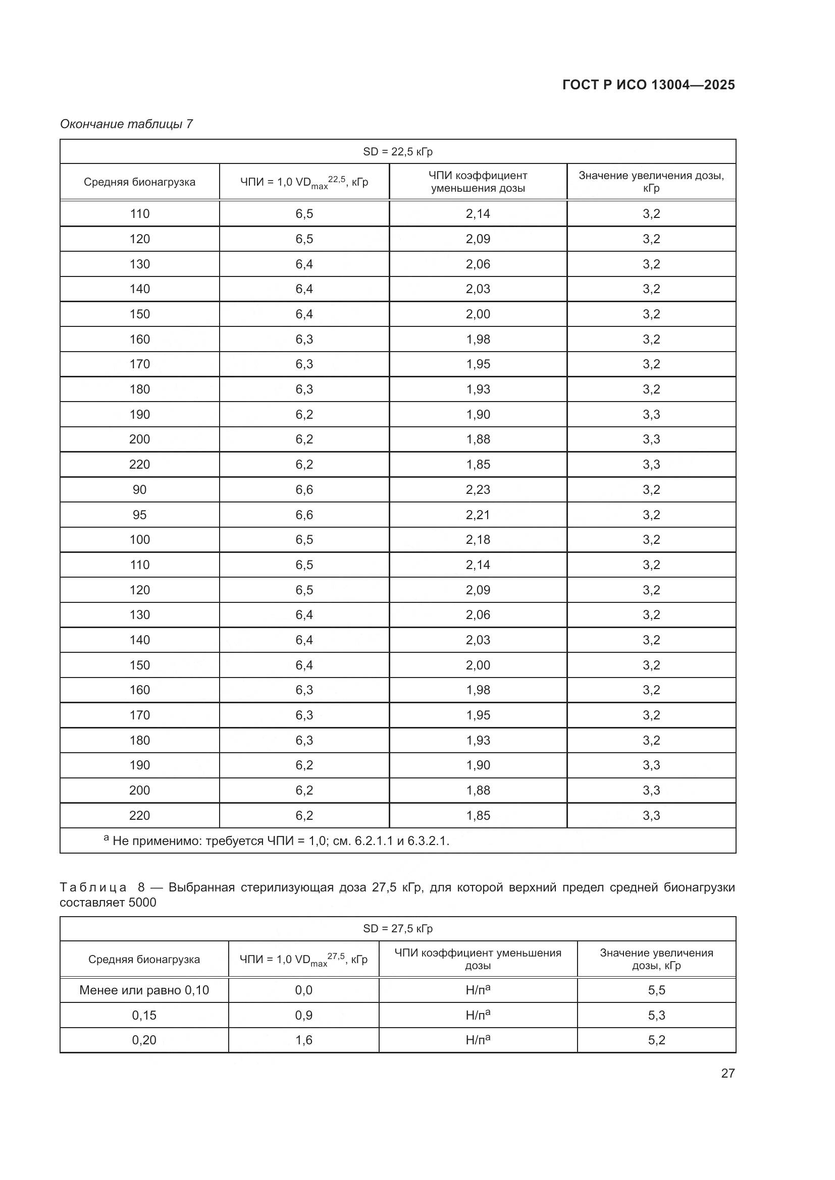 ГОСТ Р ИСО 13004-2025, страница 31