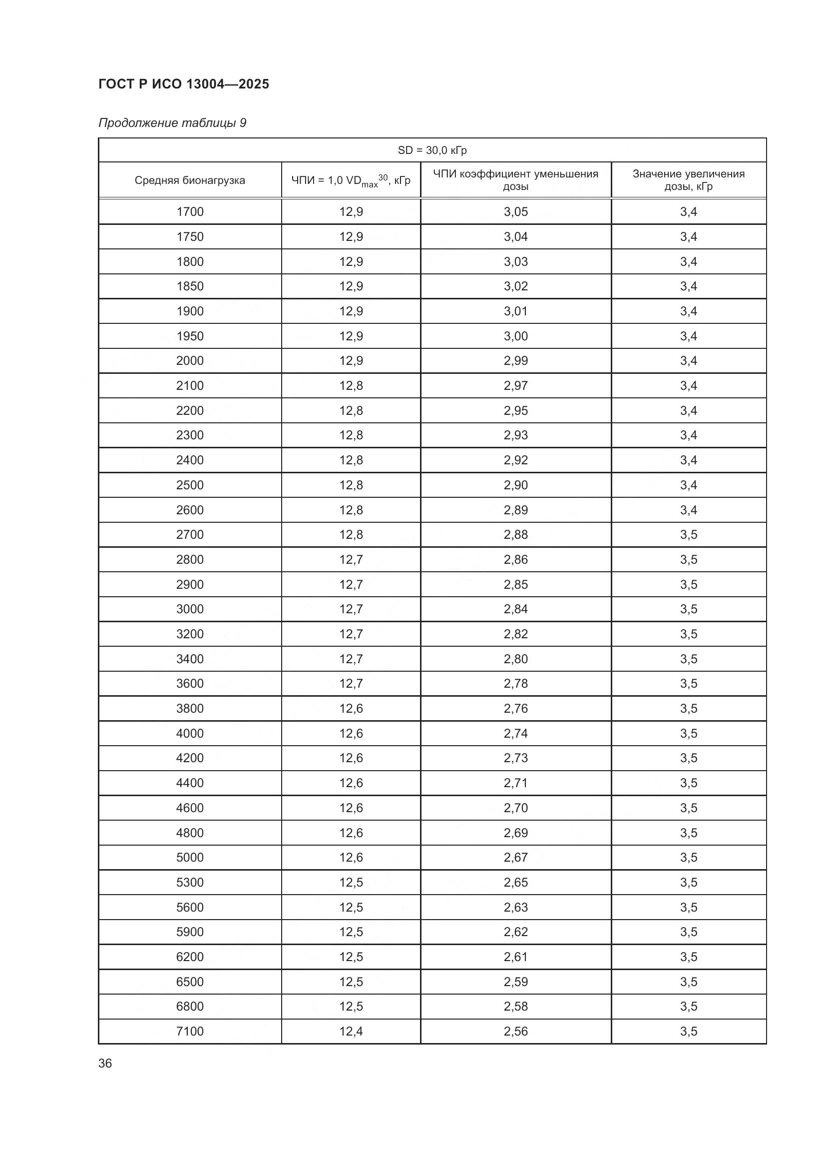 ГОСТ Р ИСО 13004-2025, страница 40