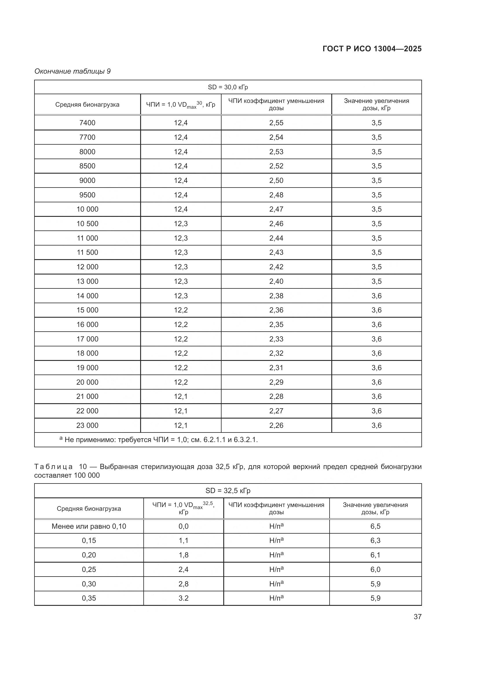 ГОСТ Р ИСО 13004-2025, страница 41