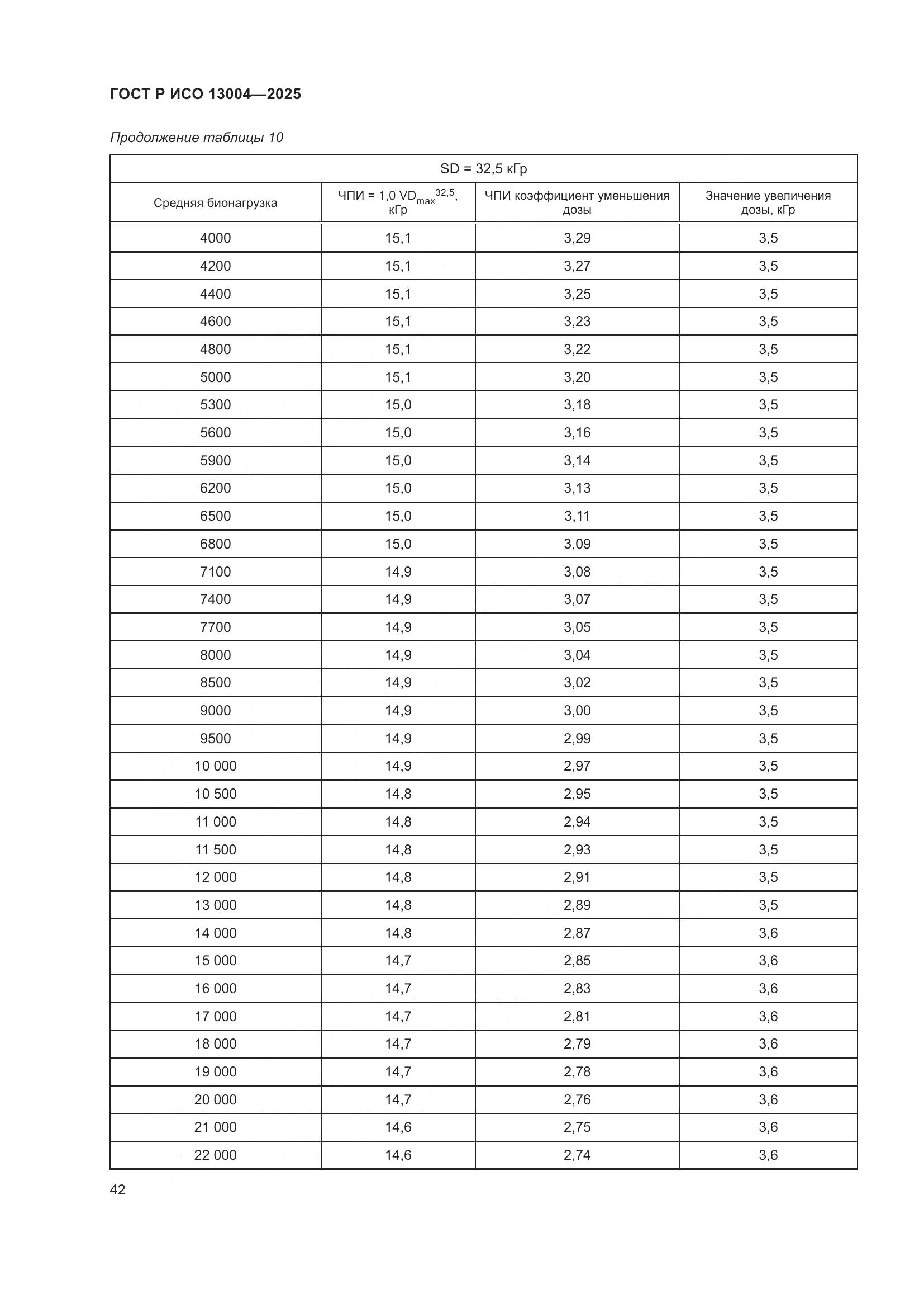 ГОСТ Р ИСО 13004-2025, страница 46