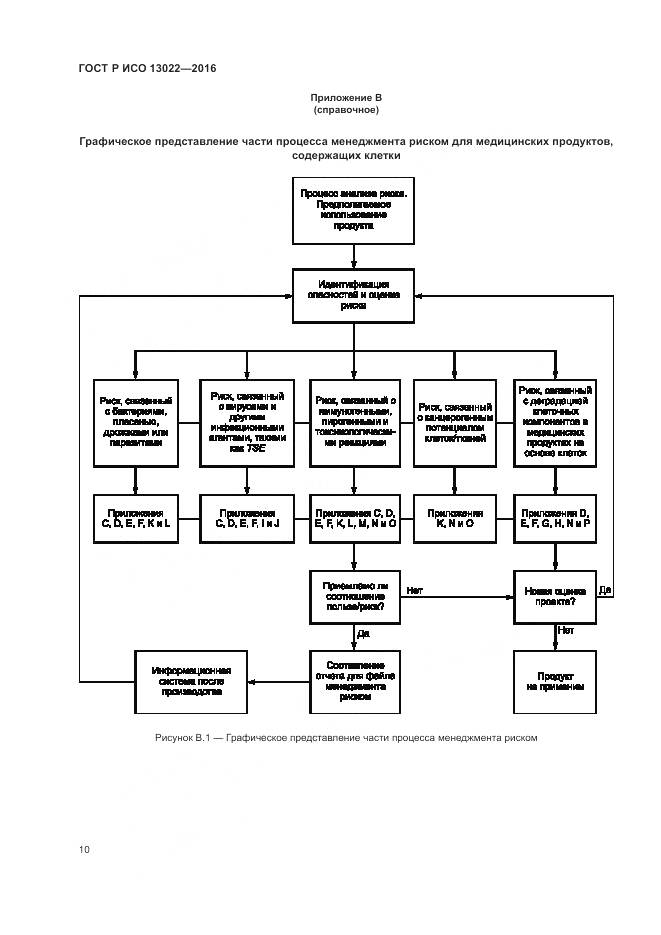 ГОСТ Р ИСО 13022-2016, страница 16