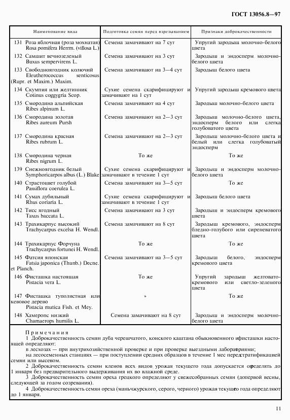 ГОСТ 13056.8-97, страница 14