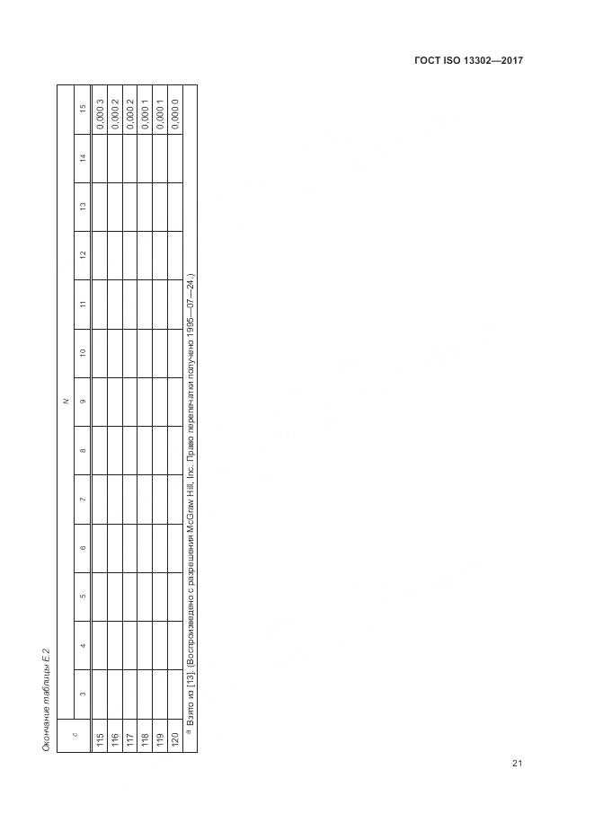 ГОСТ ISO 13302-2017, страница 27