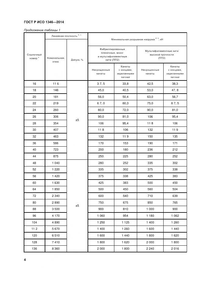 ГОСТ Р ИСО 1346-2014, страница 8