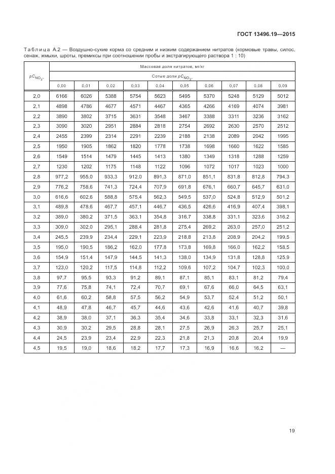 ГОСТ 13496.19-2015, страница 23