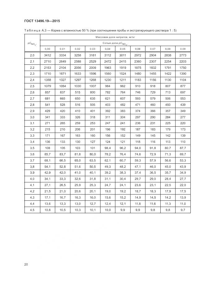 ГОСТ 13496.19-2015, страница 24
