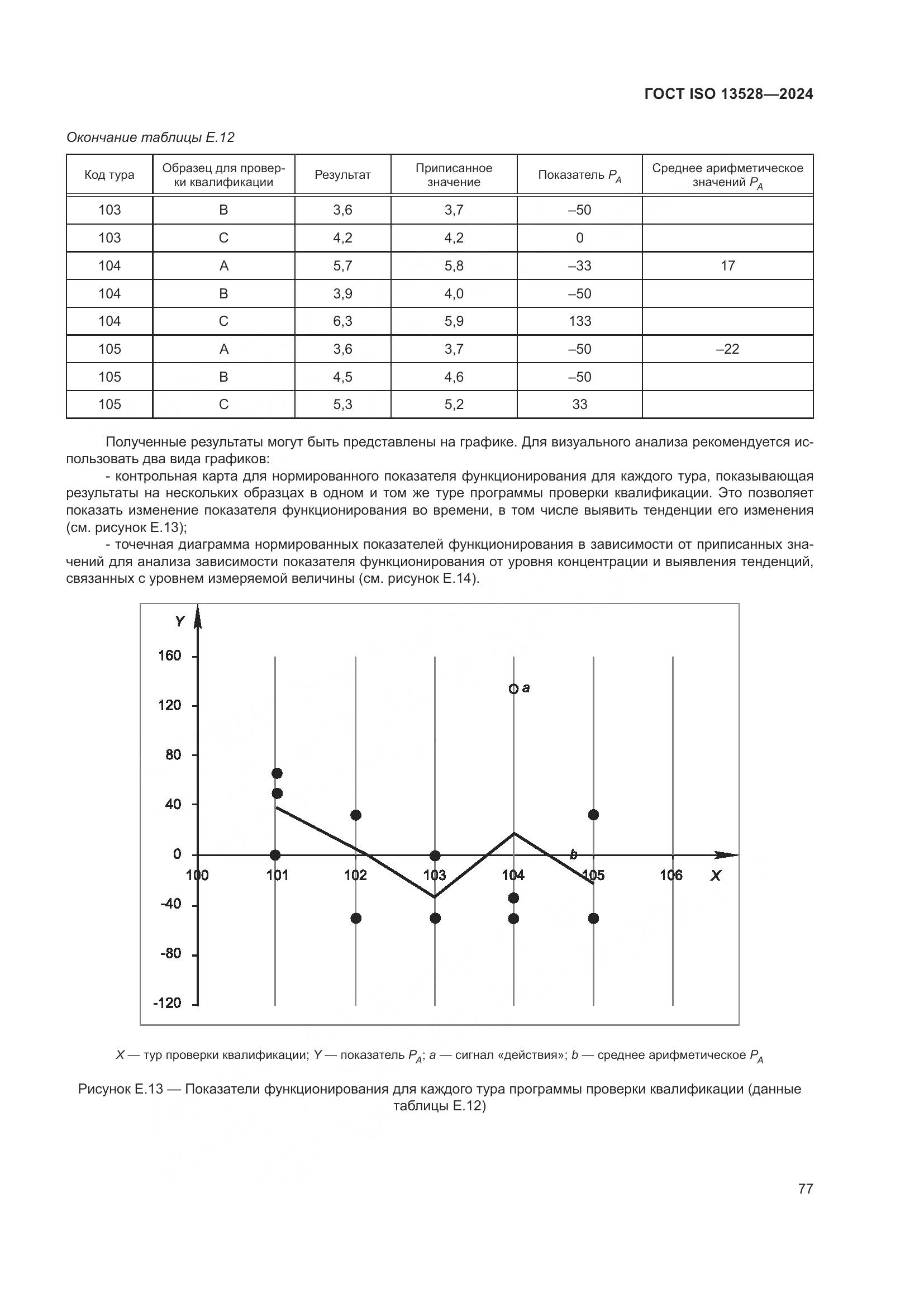 ГОСТ ISO 13528-2024, страница 83