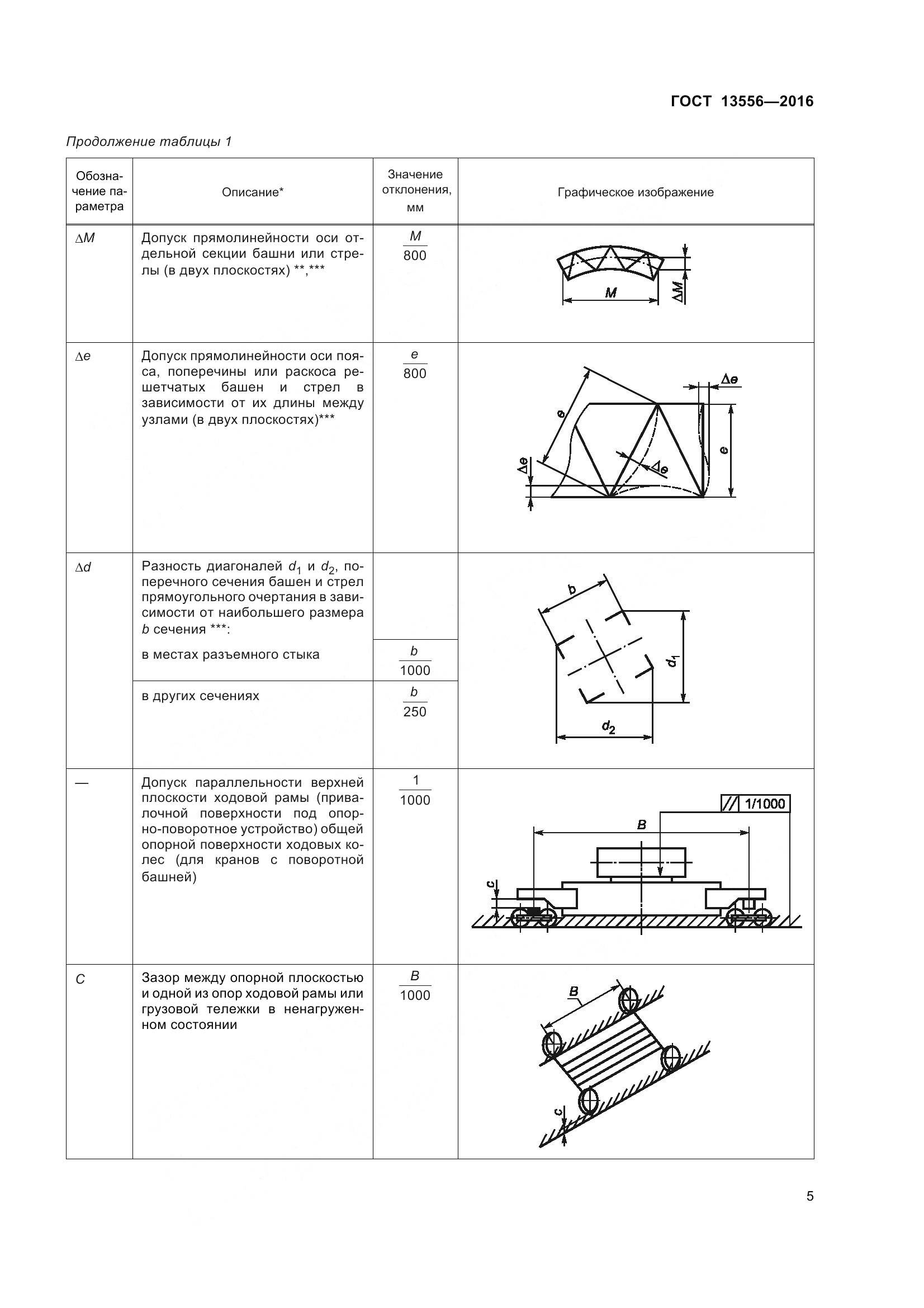 ГОСТ 13556-2016, страница 11
