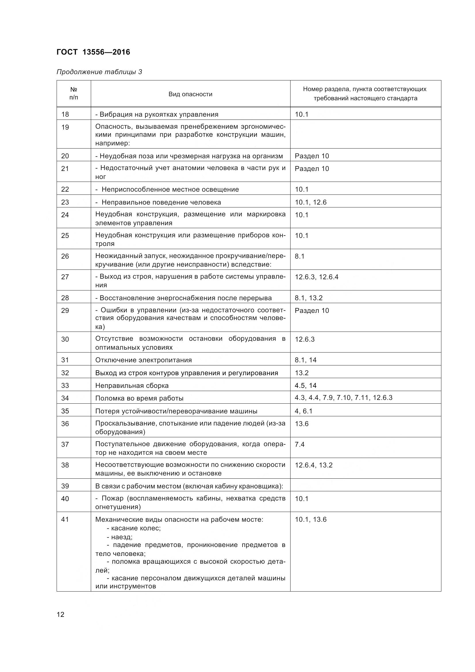 ГОСТ 13556-2016, страница 18