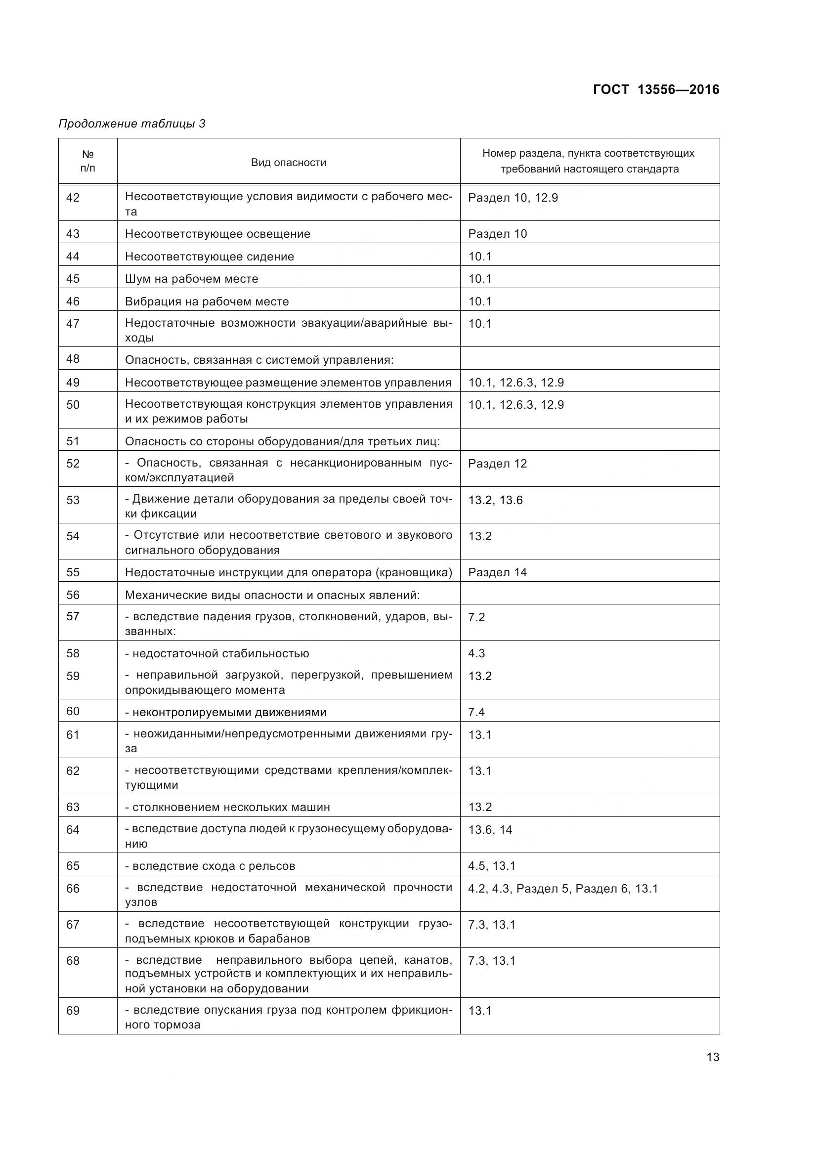 ГОСТ 13556-2016, страница 19