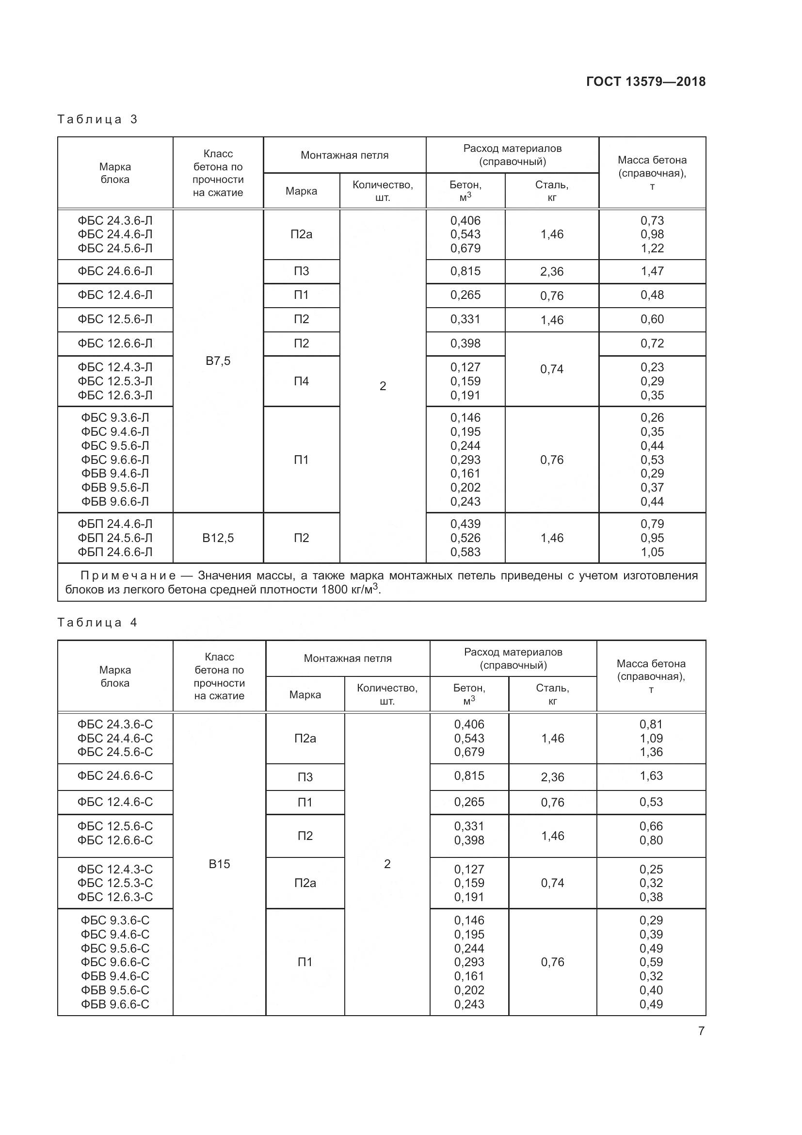 ГОСТ 13579-2018, страница 11