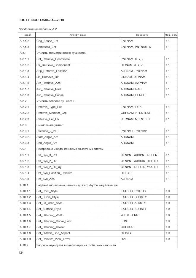 ГОСТ Р ИСО 13584-31-2010, страница 130