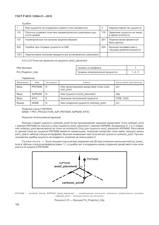 ГОСТ Р ИСО 13584-31-2010, страница 172
