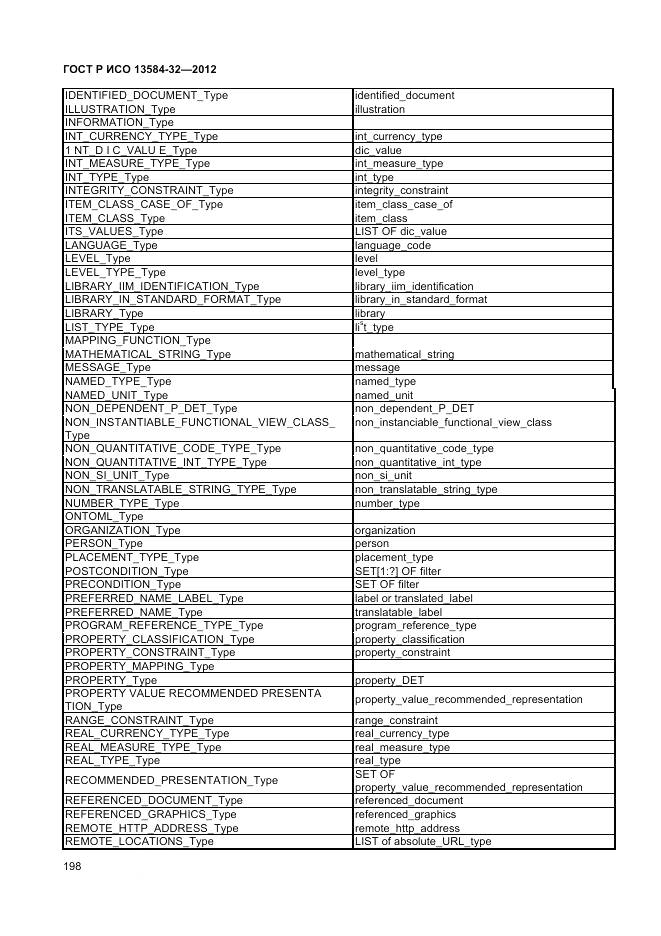 ГОСТ Р ИСО 13584-32-2012, страница 202