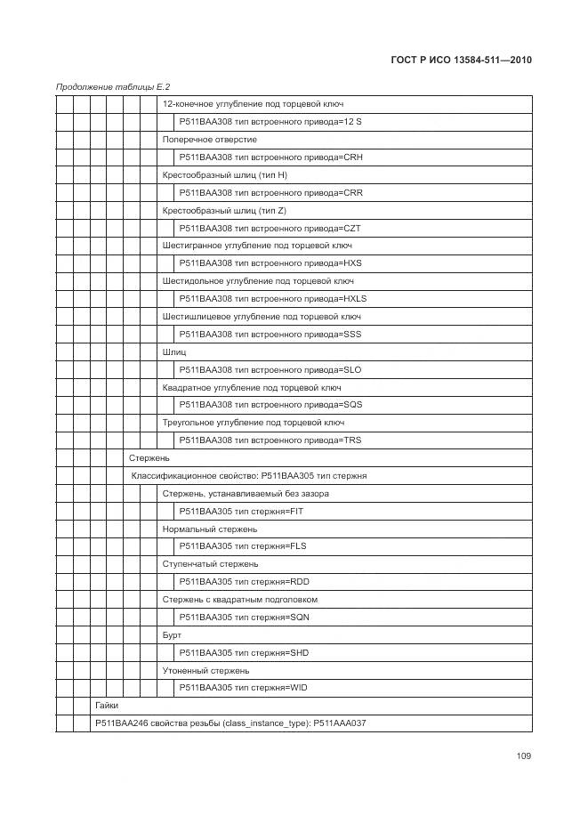 ГОСТ Р ИСО 13584-511-2010, страница 113