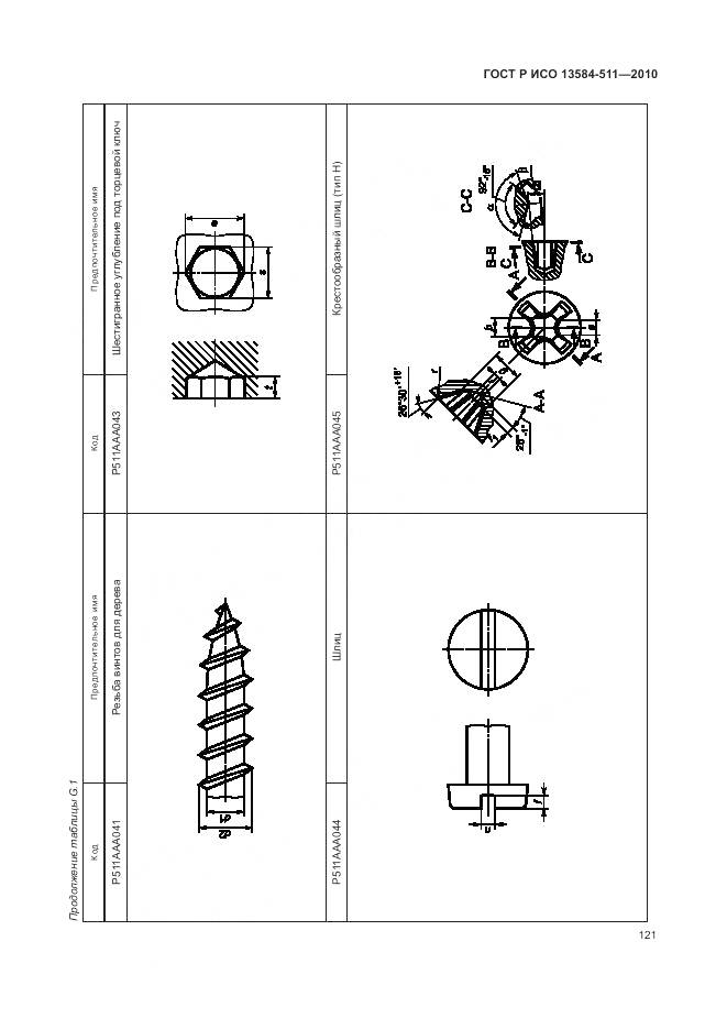 ГОСТ Р ИСО 13584-511-2010, страница 125