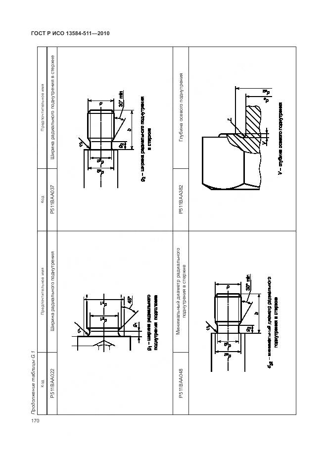 ГОСТ Р ИСО 13584-511-2010, страница 174