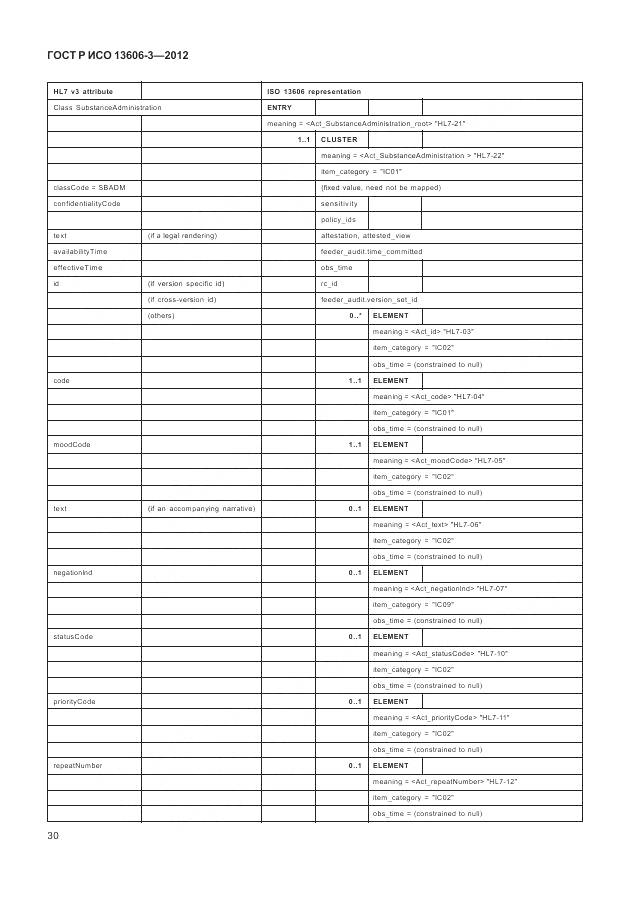 ГОСТ Р ИСО 13606-3-2012, страница 36