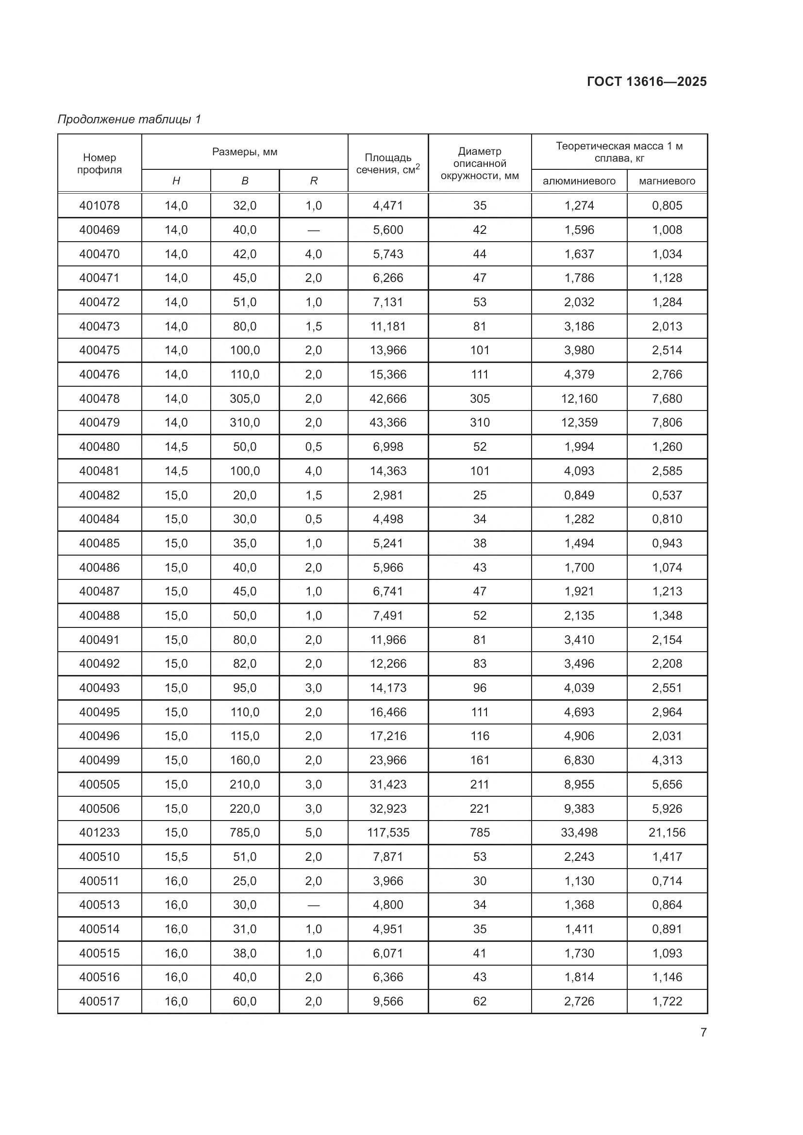 ГОСТ 13616-2025, страница 11