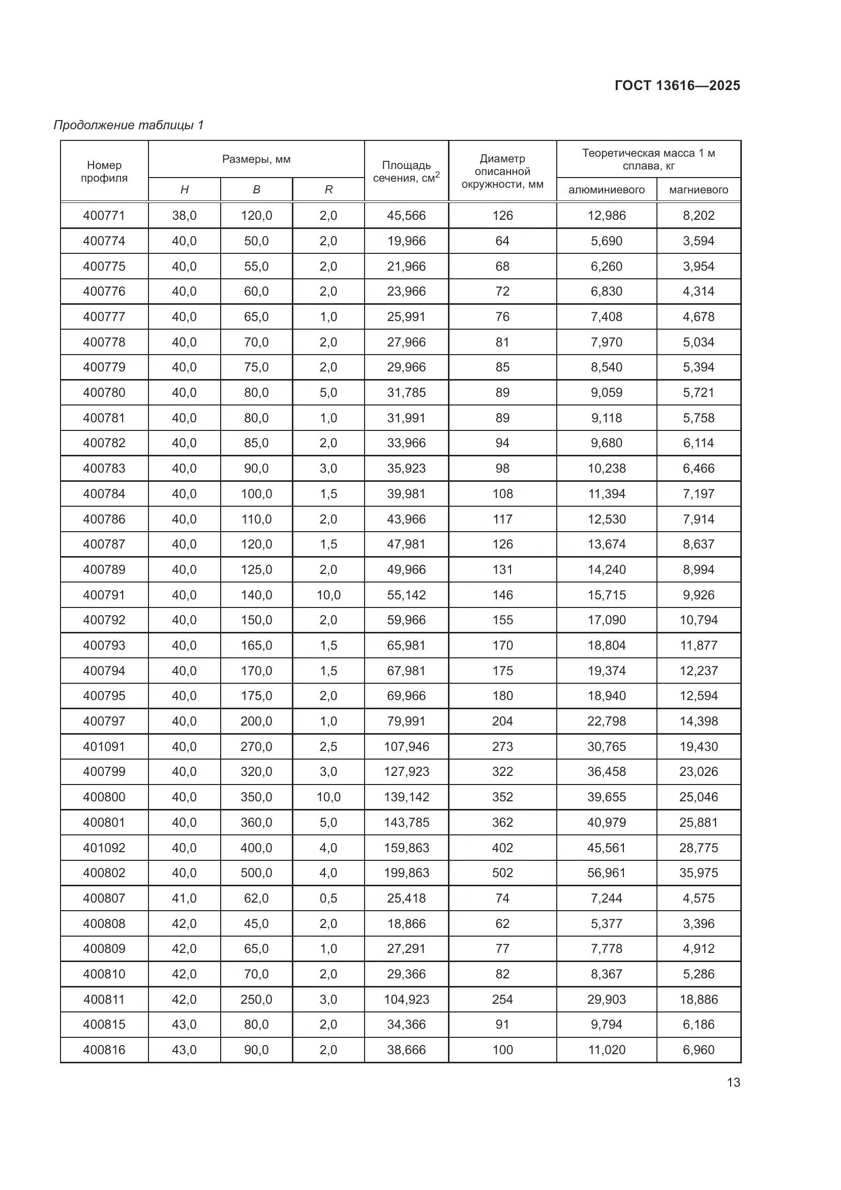 ГОСТ 13616-2025, страница 17