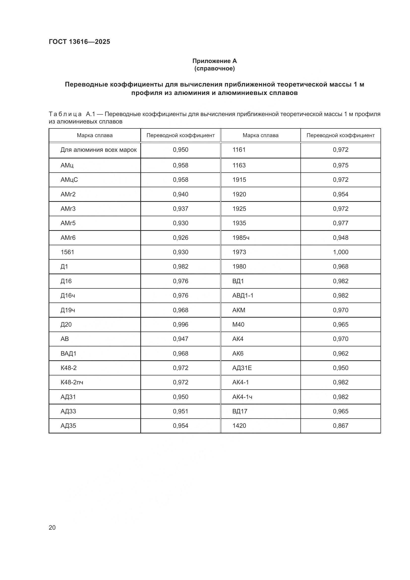 ГОСТ 13616-2025, страница 24