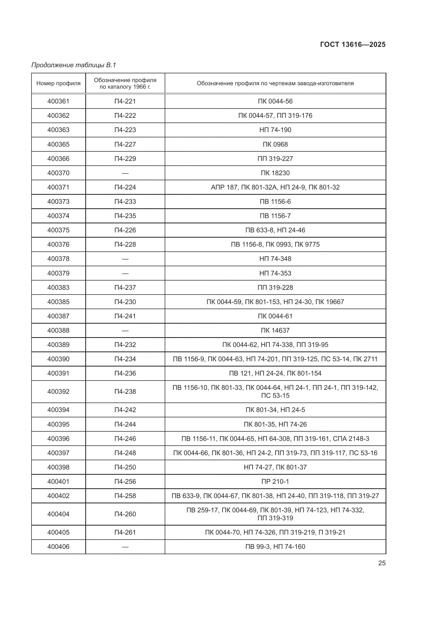 ГОСТ 13616-2025, страница 29