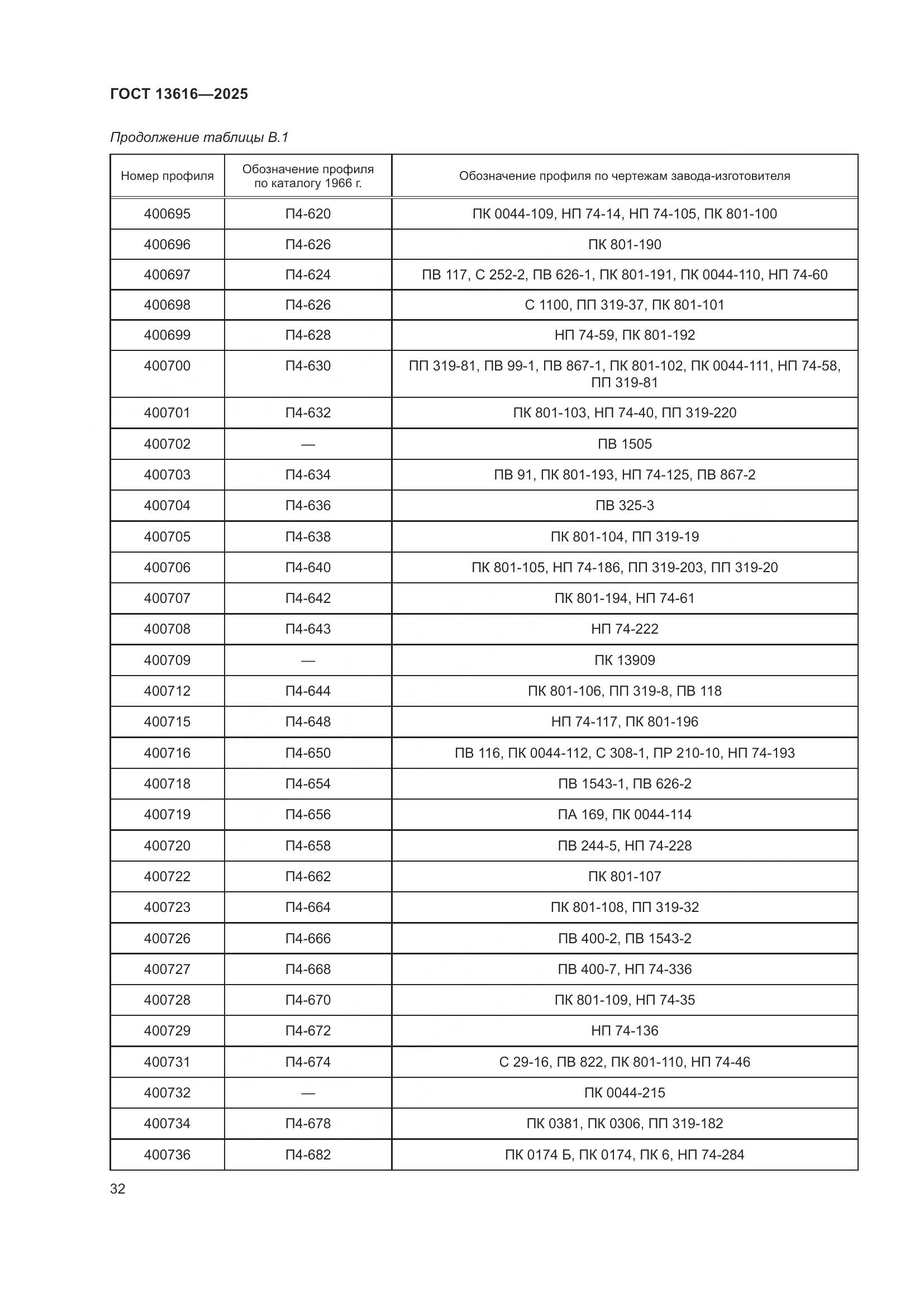 ГОСТ 13616-2025, страница 36