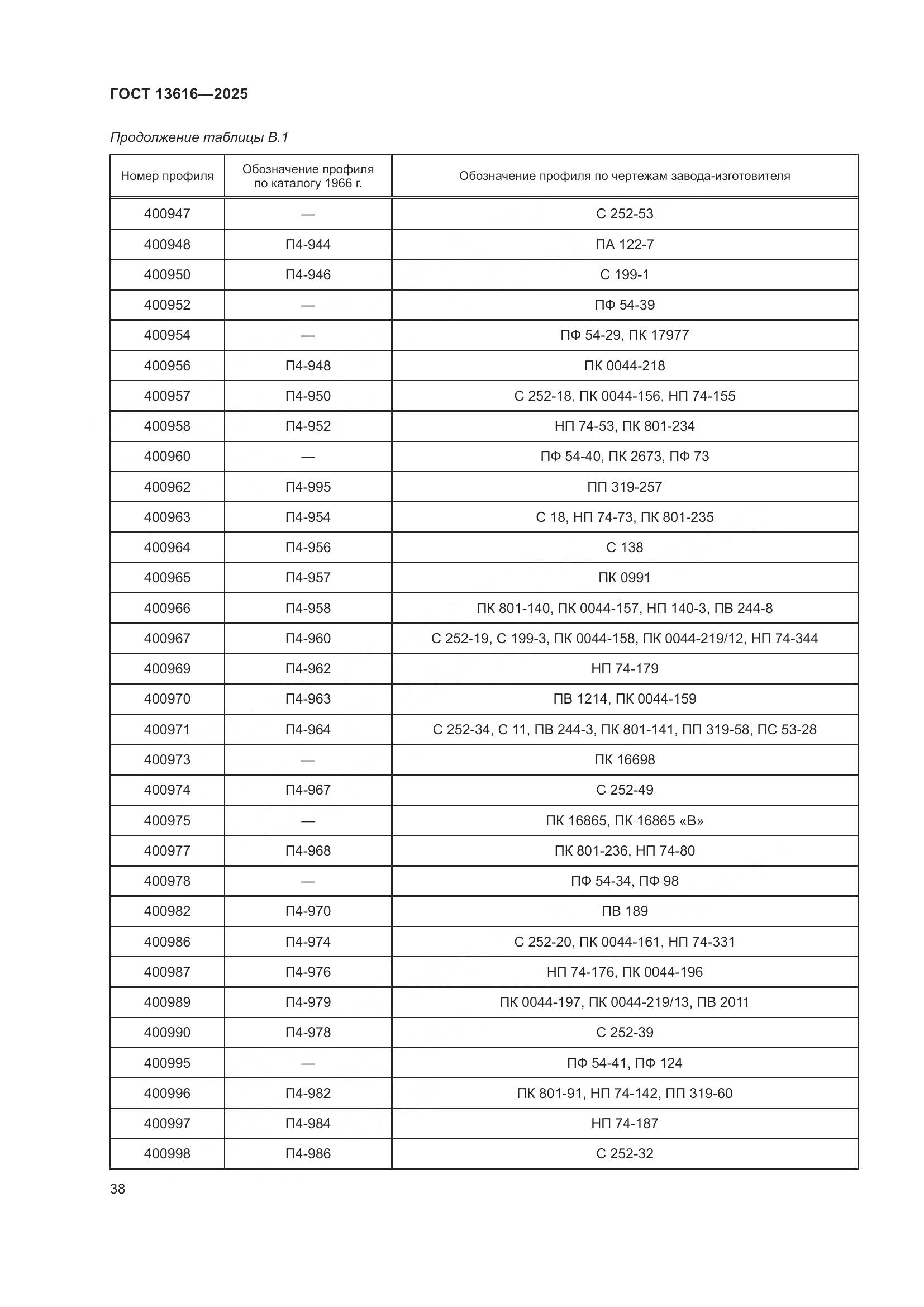 ГОСТ 13616-2025, страница 42
