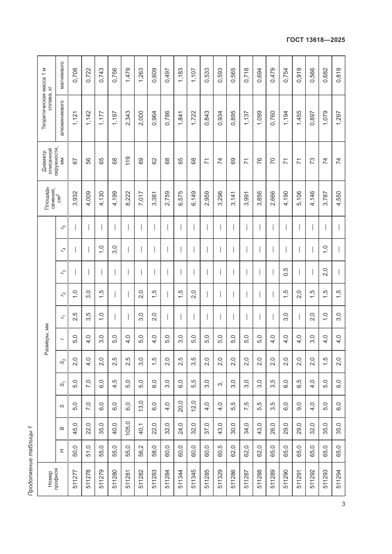 ГОСТ 13618-2025, страница 7