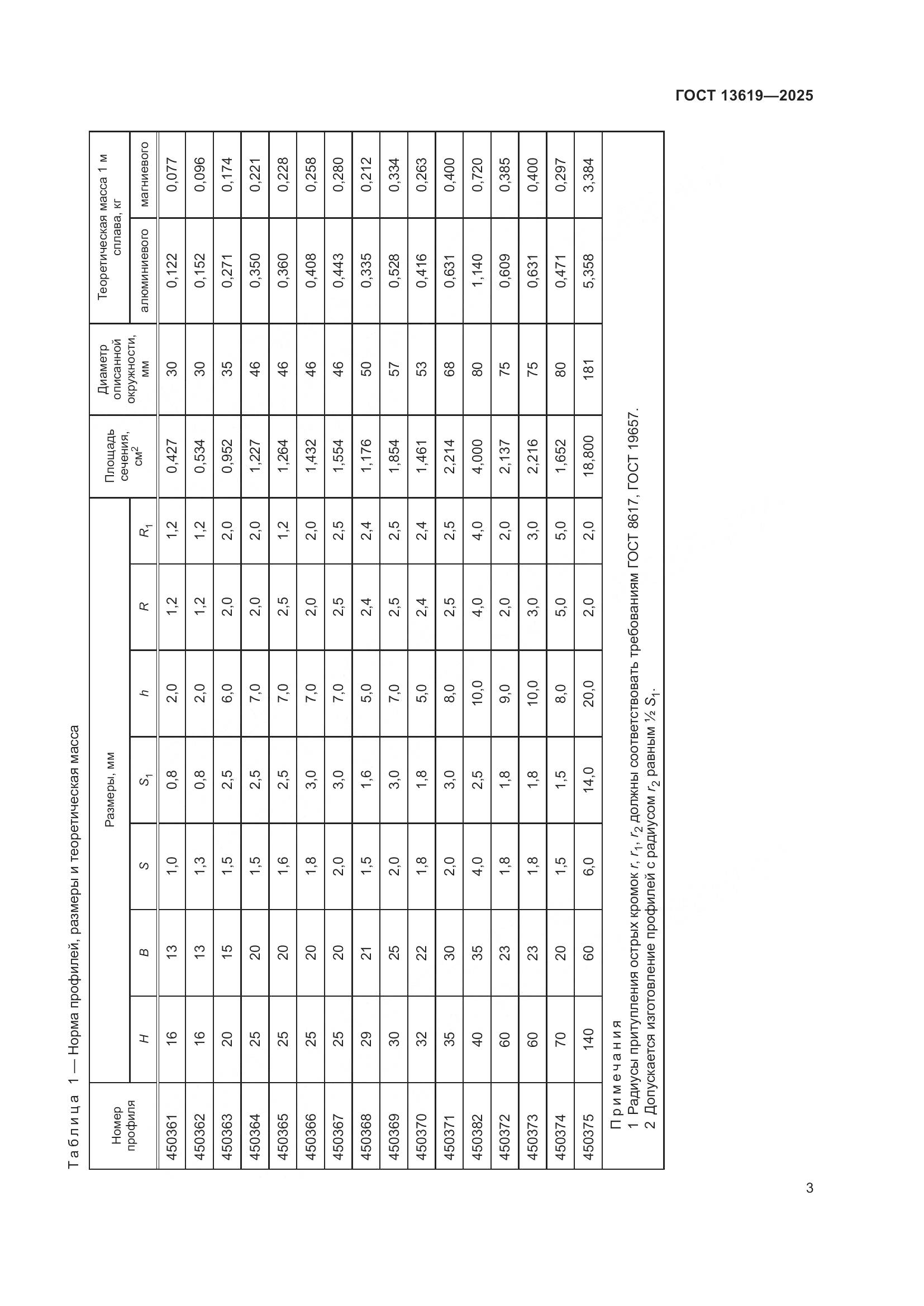 ГОСТ 13619-2025, страница 7