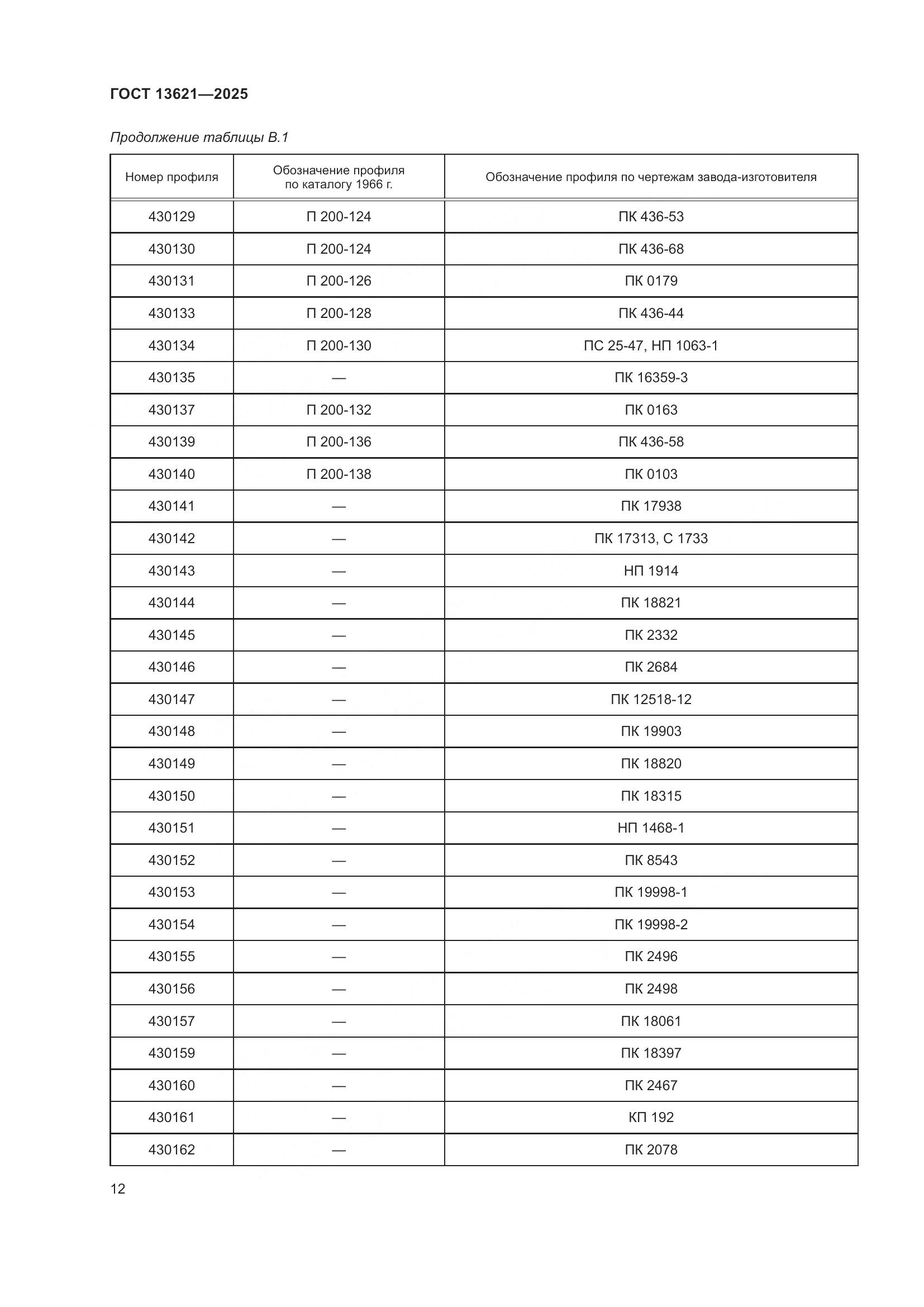 ГОСТ 13621-2025, страница 14