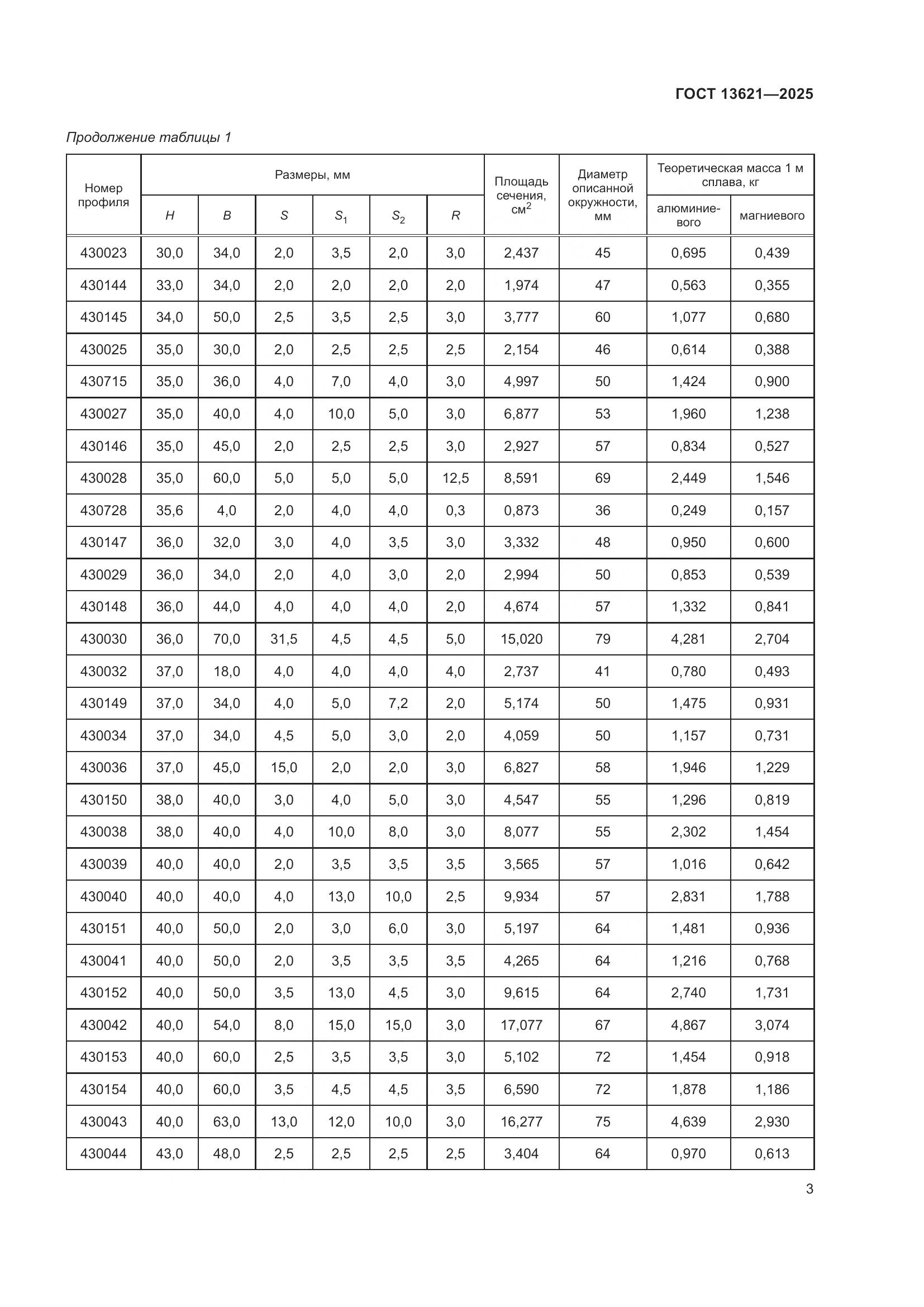 ГОСТ 13621-2025, страница 5